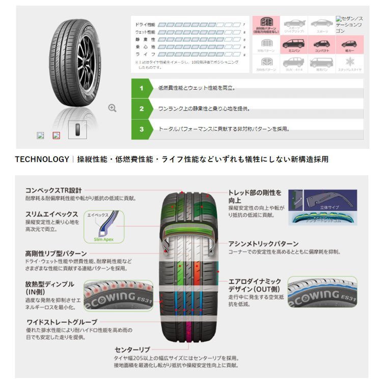 送料無料 クムホ タイヤ 低燃費 タイヤ KUMHO TIRE ecowing ES31 145/80R13 75T 【2本セット 新品】_画像2