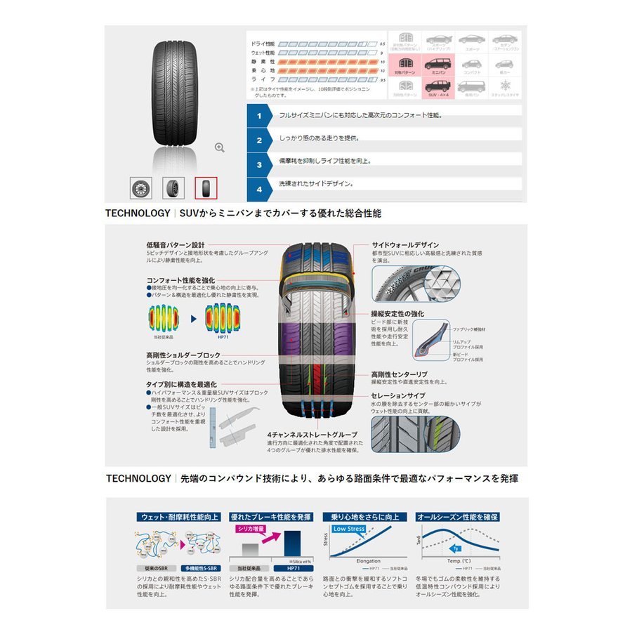 送料無料 クムホ タイヤ プレミアムSUV用タイヤ KUMHO TIRE CRUGEN HP71 225/55R18 98V 【1本単品 新品】_画像2