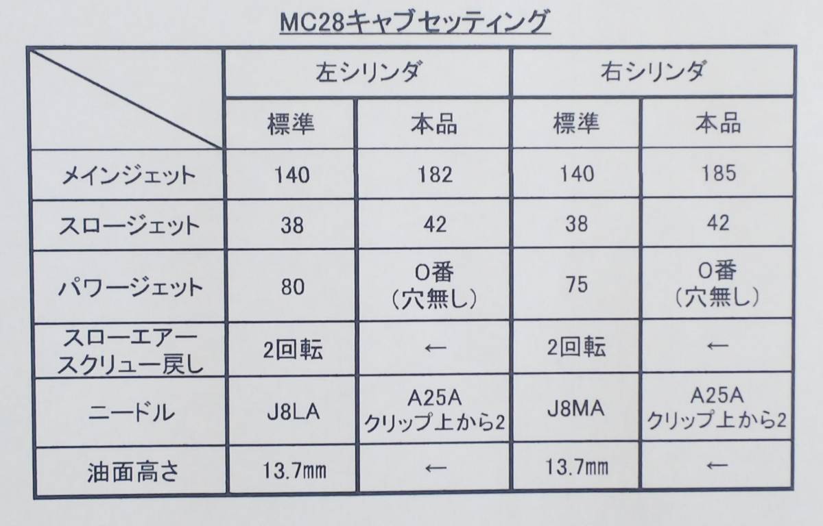 NSR250R MC28キャブレター _画像9