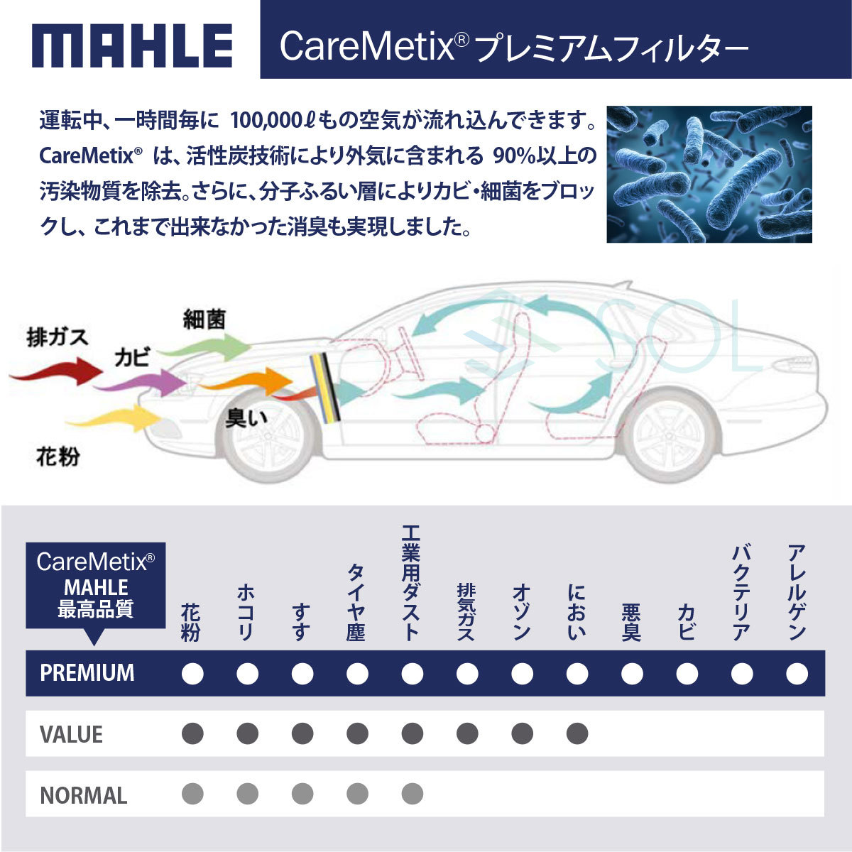 MAHLEke Ame tiks5 layer air conditioner filter BMW F10 F11 F07 F06 F12 F01 F04 GT PM2.5 dust pollen block allergy prevention 