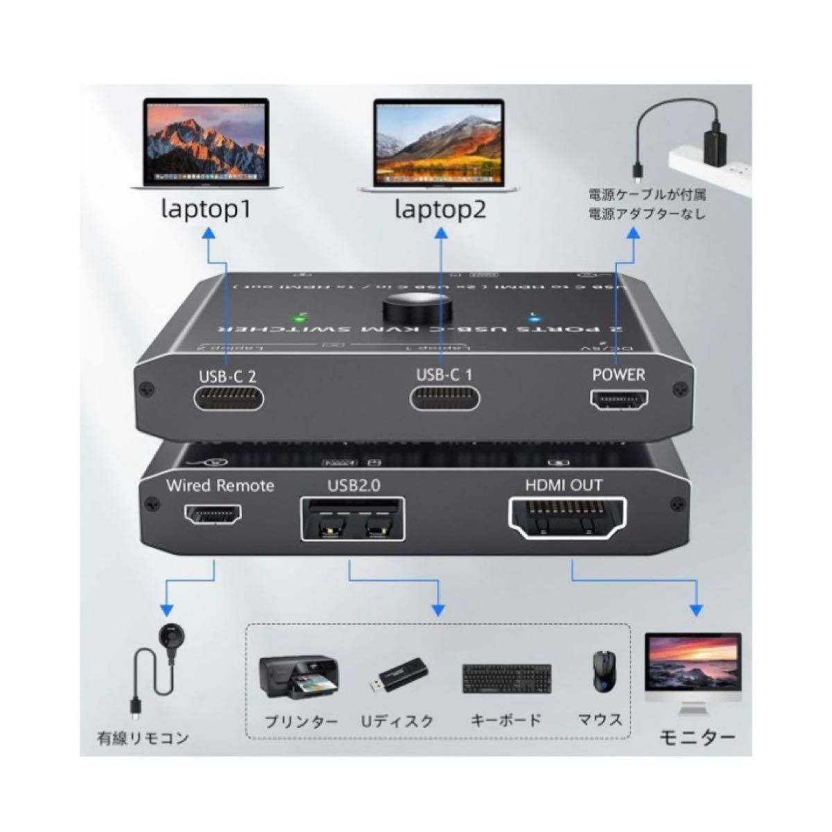 USB C 切替器  HDMI KVM モニターとキーボードマウス共有