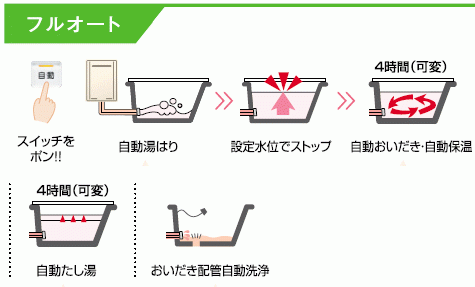 リンナイ ガスふろ給湯器 屋内設置形 24号 フルオート RUF リンナイ ガスふろ給湯器 屋内設置形 24号 フルオート RUF