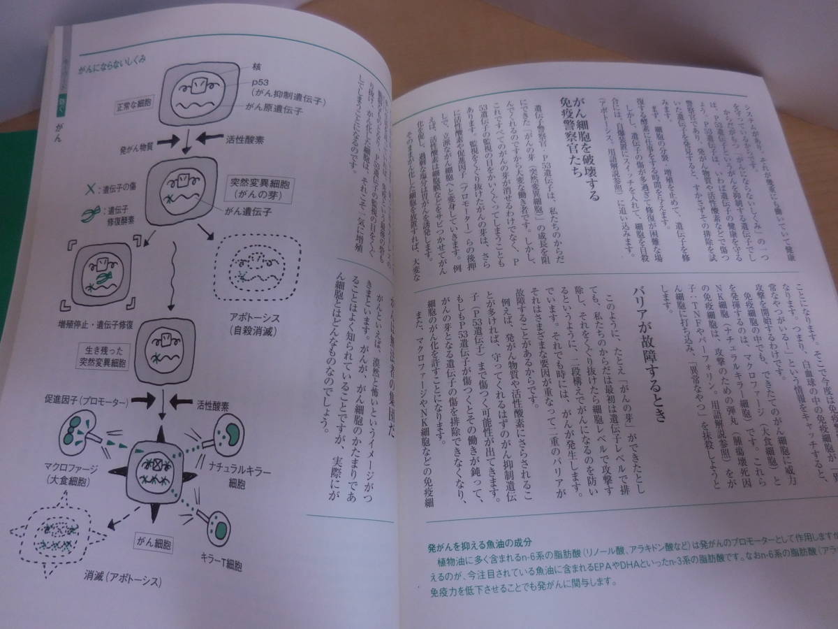 家庭医学・健康　単行本2冊セット「NHK出版 21世紀の健康マニュアル 中野 優」「現代農業 1991年11月臨時増刊 あたりまえの食事 農文協」