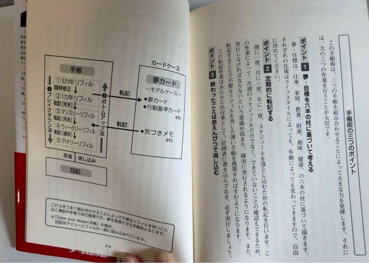 セール　本　夢に日付を! 夢実現の手帳術　　渡邉美樹　心理学