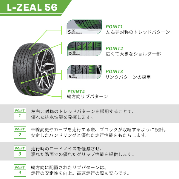 225/55R19 2023年製造 新品サマータイヤ GRENLANDER L-ZEAL56 送料無料 225/55/19_画像5