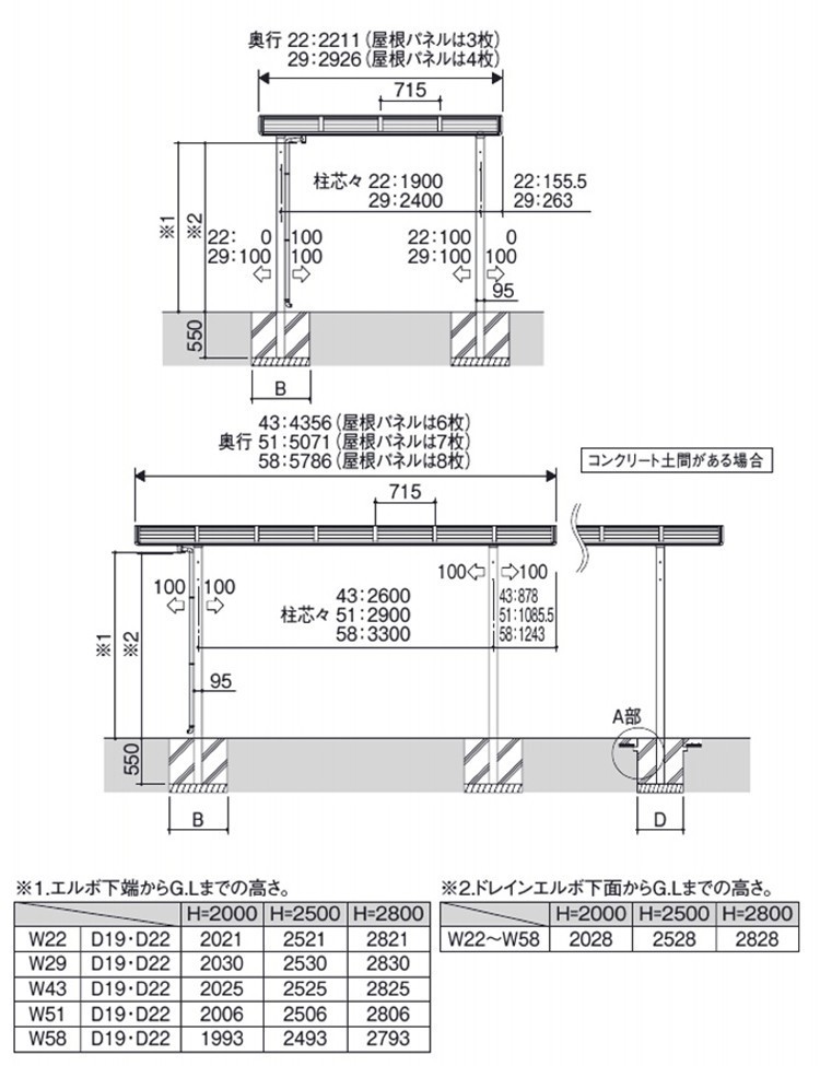 サイクルポート DIY 三協アルミ 自転車置き場 サイクルハウス ニューマイリッシュミニ 5122 H20 標準柱 ポリカ屋根_画像3