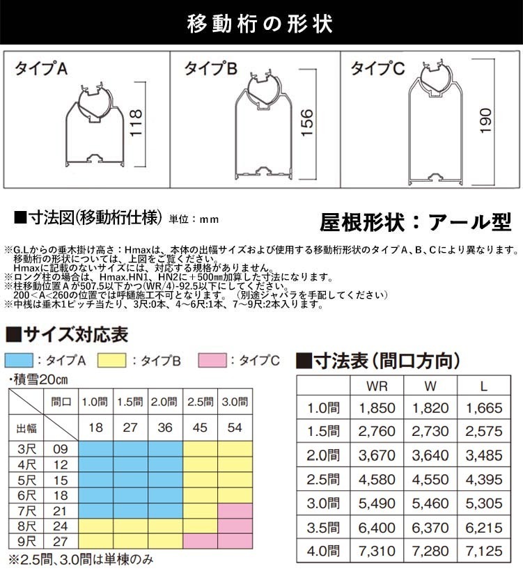 テラス 屋根 DIY ベランダ バルコニー 後付け テラス屋根 1間×6尺 アール型 移動桁 ポリカ 1階用 2階用 オリジナルテラス 1.0間 6尺_画像7