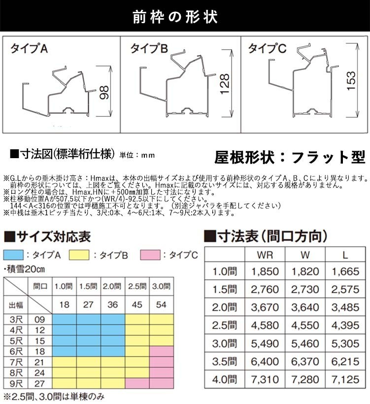 テラス 屋根 DIY ベランダ バルコニー 後付け テラス屋根 1.5間×3尺 フラット型 標準桁 ポリカ 1階用 オリジナルテラス 1.5間 3尺_画像7