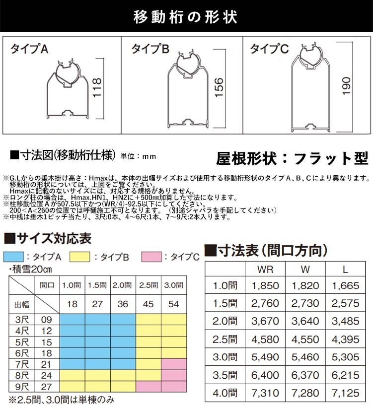 テラス 屋根 DIY ベランダ バルコニー 後付け テラス屋根 1.5間×9尺 フラット型 移動桁 ポリカ 1階用 オリジナルテラス 1.5間 9尺_画像7