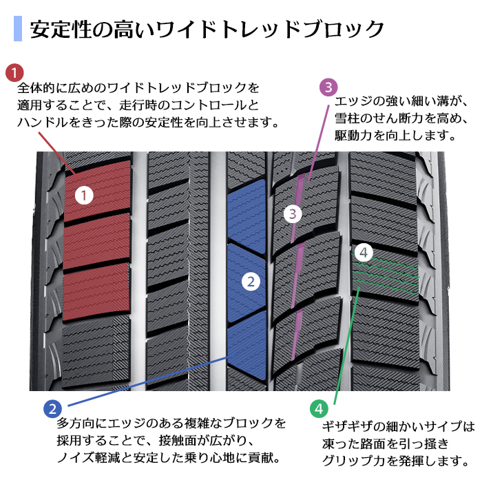 【値下げ中】【2023年製】輸入タイヤ4本セット SNOWIDE 195/65R15 15インチ【4本セット】_画像5