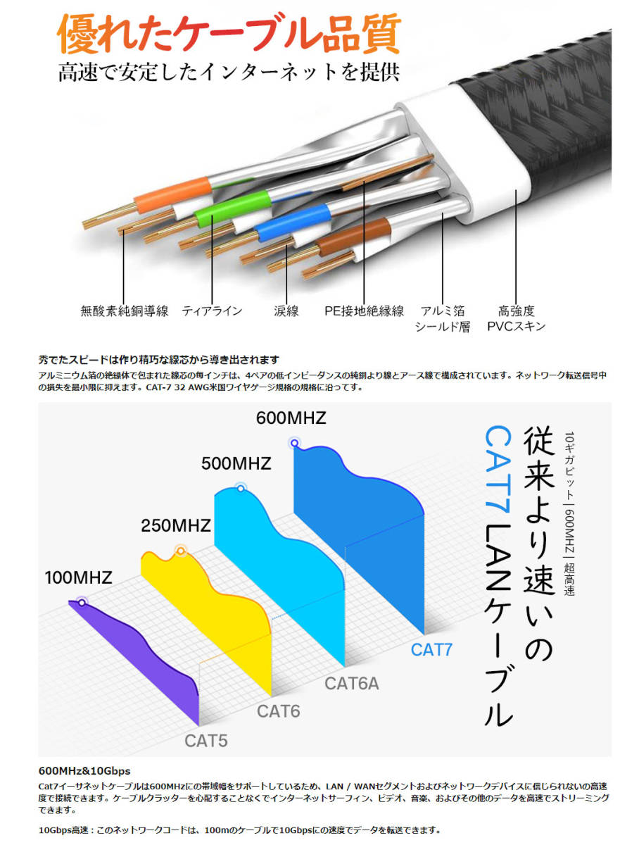 Cat7 Flat LAN кабель 2m 10Gbps/600MHz высота ..PVC покрытие 