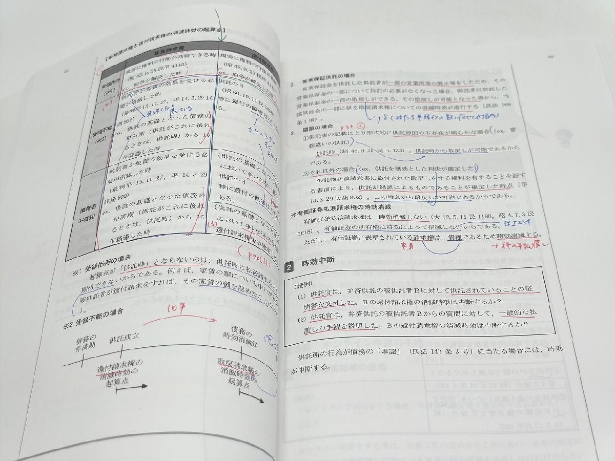 インボイス対応 司法書士 テキスト汚れ書込 2019 中古 辰巳法律 インボイス対応 司法書士 テキスト汚れ書込 2019 中古 辰巳法律