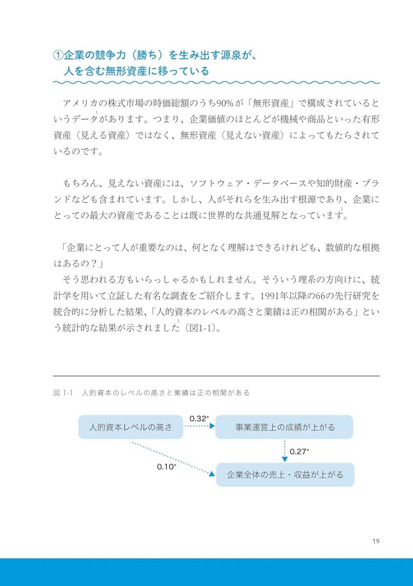 送料無料！図解 人的資本経営 50の問いに答えるだけで「理想の組織」が実現できる 単行本（ソフトカバー）