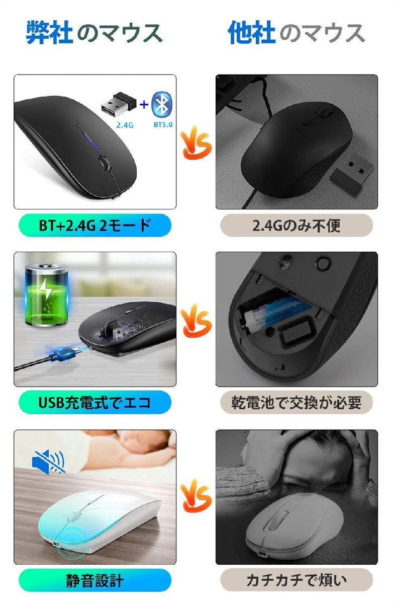 ワイヤレスマウス 静音 マウス USB充電式 bluetooth 2.4GHz 光学式 無線Mac/Windows/PC/Laptop/Macbookなど多機種対応 ホワイト_画像5
