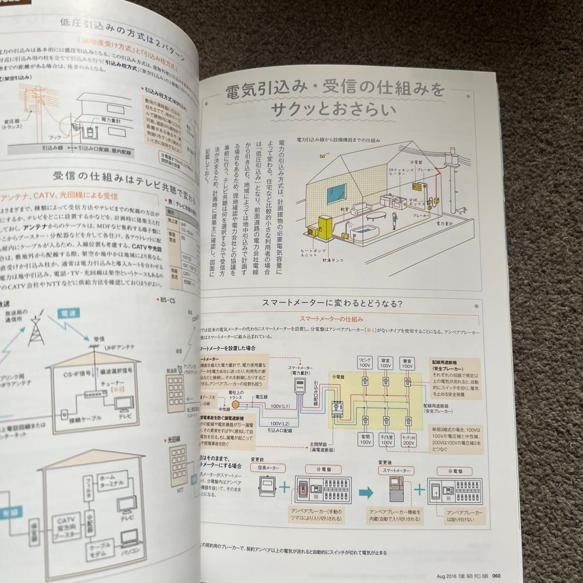 建築知識 (２０１６年８月号) 月刊誌／エクスナレッジ  プロとして恥をかかないための最新住宅設備の超実践ガイド