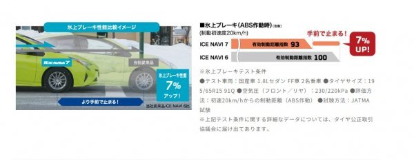 2023年製 グッドイヤー●195/65R15●ICE NAVI7 新品・国産スタッドレスタイヤ 4本セット 総額36,800円！！_画像4