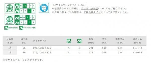 GOODYEAR●165/65R14●Efficient Grip EG01 2023年製 新品・国産タイヤ 4本セット 総額20,000円 特価品！！_画像10