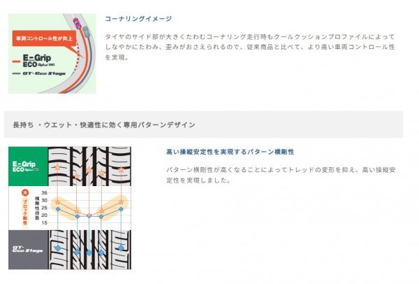 GOODYEAR●165/65R14●Efficient Grip EG01 2023年製 新品・国産タイヤ 4本セット 総額20,000円 特価品！！_画像7