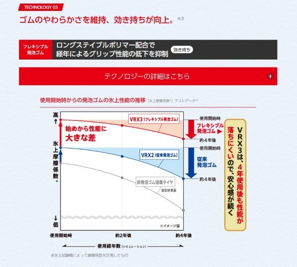 ブリヂストン●205/65R16 BLIZZAK VRX3● 新品・国産タイヤ 4本セット 送料税込み59,800円 ！！の画像9