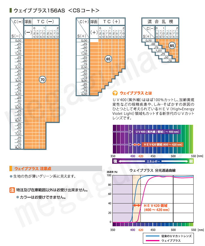 Ito Lens 新基準の紫外線カットHEV420 ウェイブプラス 単焦点1.56 非球面設計 眼鏡レンズ交換