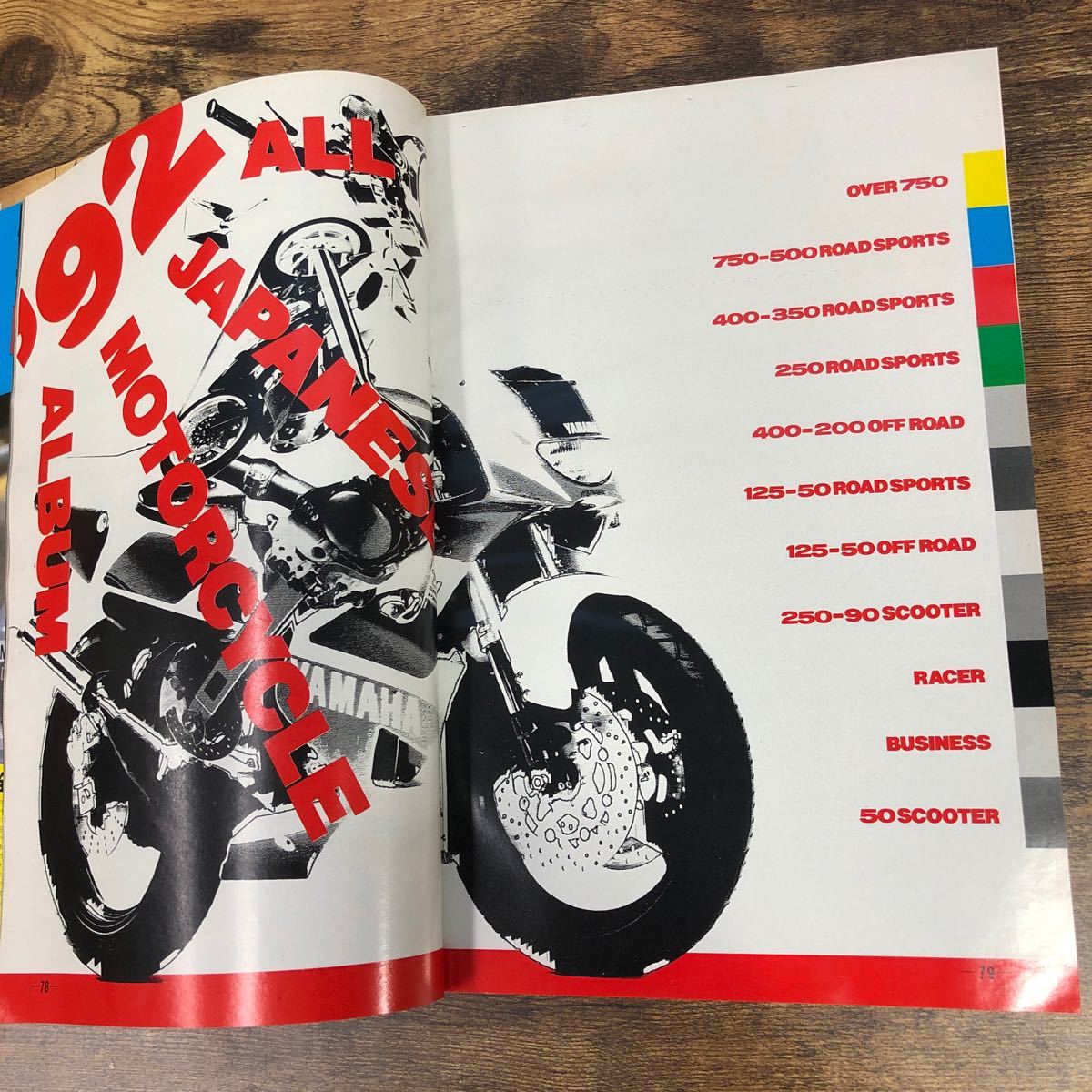 【バイク雑誌　1992.4発行】モーターサイクリスト　1992年代バイク雑誌_画像2