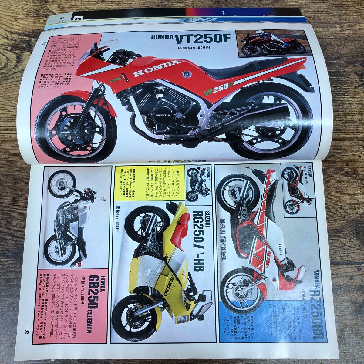 【バイク雑誌　1984.4発行】モーターサイクリスト　1984年代バイク雑誌_画像6