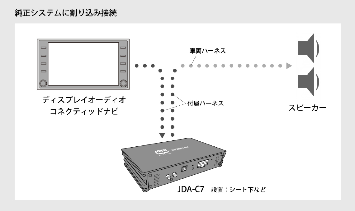 【CYBERSTORK/サイバーストーク】 JOYN DSP内蔵パワーアンプ JDA-C7シリーズ トヨタ MR2 SW20 AW11 [C7-TS1]_画像8