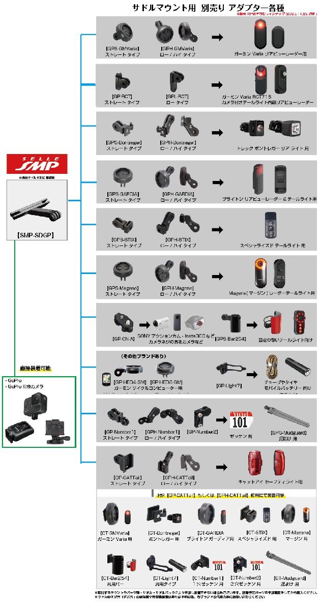 [rek mount ] saddle mount SELLE SMPsere SM pi-F30Cef Sanji . cow -efsa-tisi- correspondence [SMP-SDGP] Sera SMP