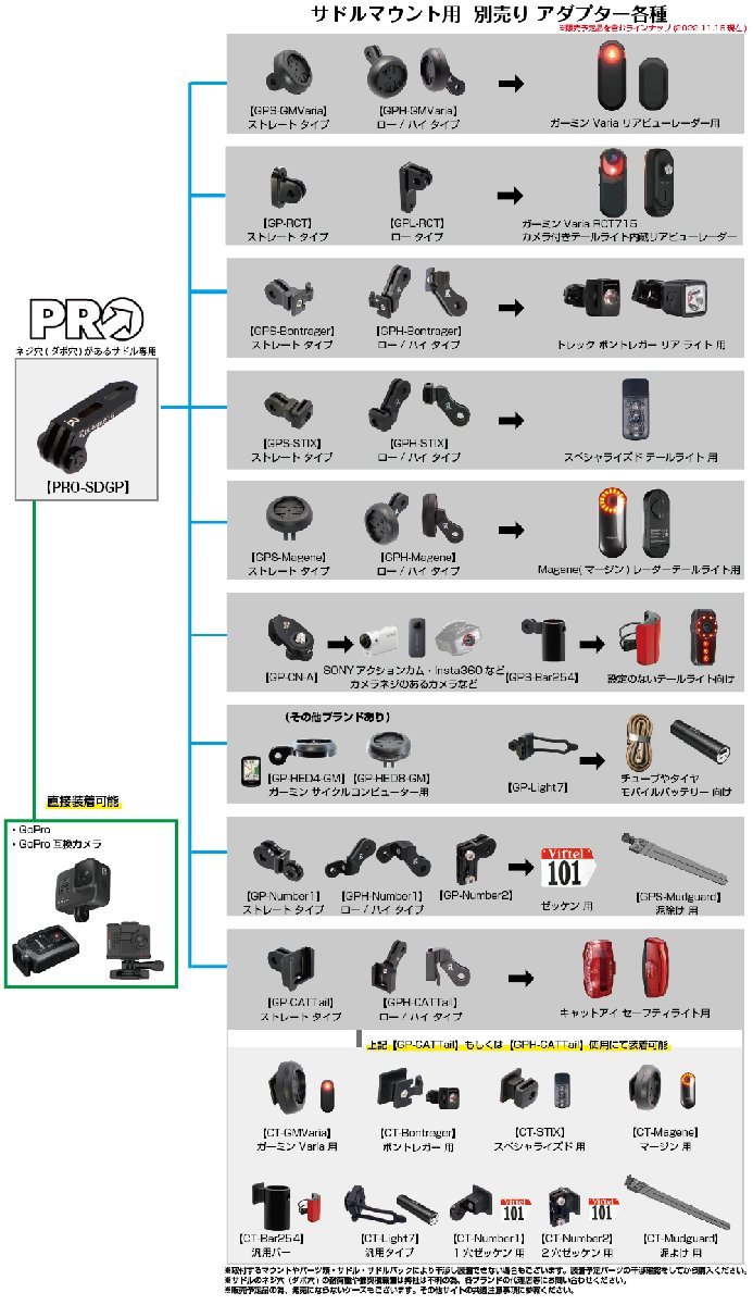 [レックマウント] サドルマウント シマノプロ STEALTH LTD SADDLE ステレス リミテッド サドル 対応【PRO-SDGP】_画像6