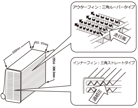 個人宅発送可能 HKS INTERCOOLER KIT Rタイプ インタークーラーキット SUZUKI スイフト スポーツ ZC33S K14C(TURBO) (13001-AS003)の画像3