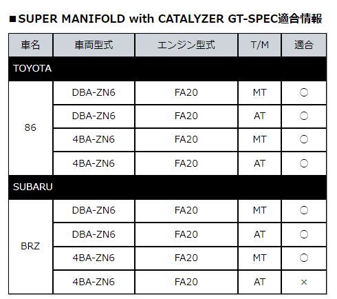 個人宅発送可能 HKS METAL CATALYZER メタルキャタライザー GT-SPEC TOYOTA トヨタ 86 ZN6 FA20 (33005-AT007)_画像3