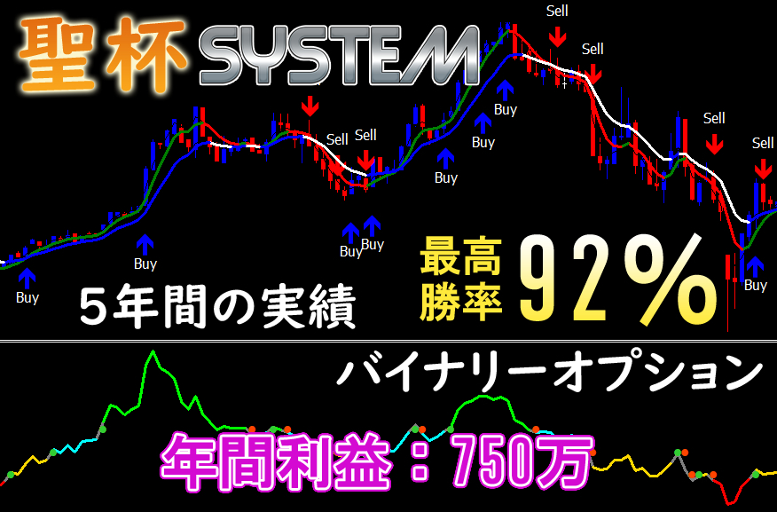 加藤式【聖杯SYSTEM】 バイナリーオプション サインツール シグナルツール ハイローオーストラリア トレード 手法 MT4 必勝法 自動売買_画像1