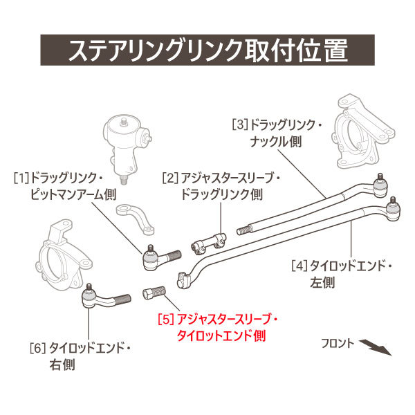 アジャスタースリーブ タイロッドエンド側 ラングラー JK ジープ Jeep 07-13y 3.6L 3.8L ステアリング リンク 連結 筒 AJL_画像2