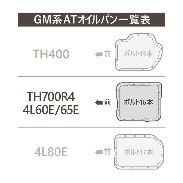 ATフィルター ガスケット アストロ サファリ H2 サバーバン タホ ユーコン XL ディープパン 4L60E 4L65E ミッション 25325578 互換 A3S_画像3