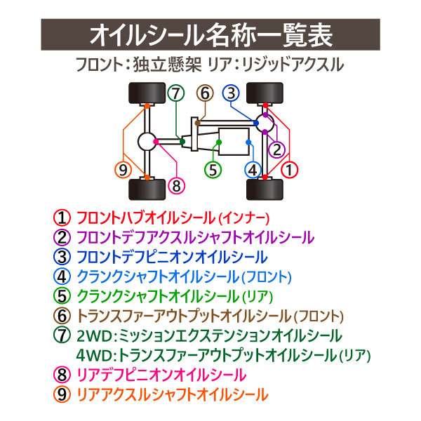 リア アクスルシャフト オイルシール リヤ チェロキー XJ 7MX 94-99y 4.0L ハブ アクセルシャフト デフ ブレーキ ホーシング APU_画像2