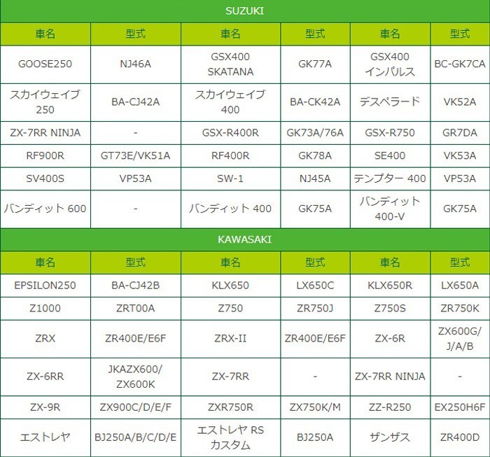 バイクバッテリーOTX9-BS 充電・液注入済み(互換: YTX9-BS CTX9-BS YTR9-BS GTX9-BS FTX9-BS )ZRX Z750 ZXR Ninja250R ニンジャ_画像6