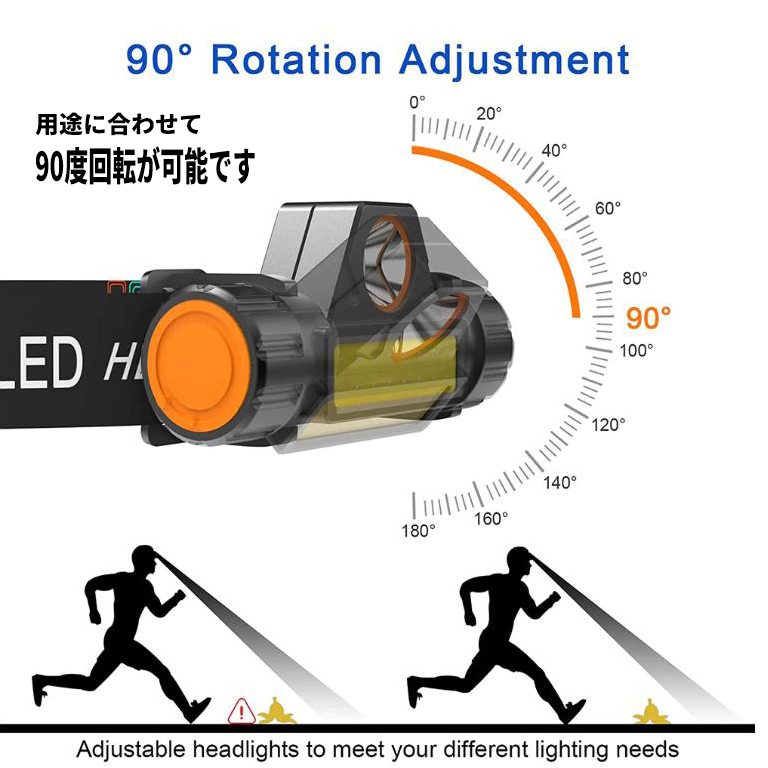 LED ヘッドライト 2個セット USB充電式 ヘッドランプ 高輝度 小型軽量 COB 懐中電灯 作業灯 ワークライト 防災 釣り 登山 キャンプ 防水_画像6