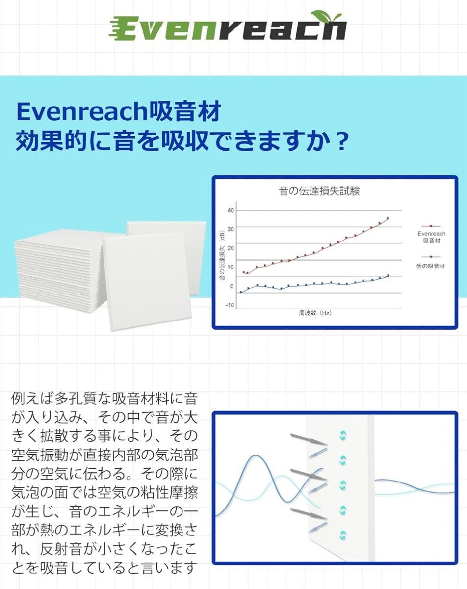 【新品】EVENREACH 吸音材，吸音ボード 防音材 硬質吸音フェルトボード