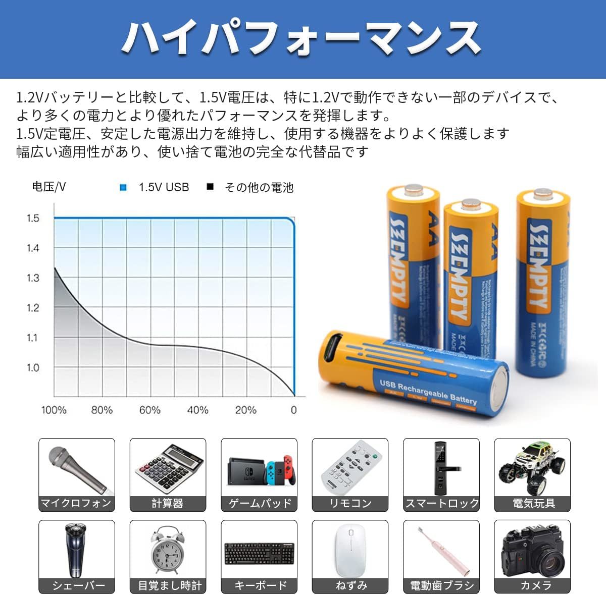 単3形充電池*4本 SZEMPTY単3形充電式電池4本2600mWh1.5時間フル充電 1200サイクル以上の1.5V定電圧単三形の画像5