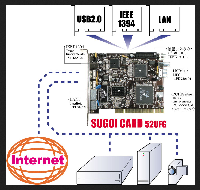 システムトークス スコイカート SUGOI CARD SGC-52UFG For Mac/Win _参考：メーカー画像