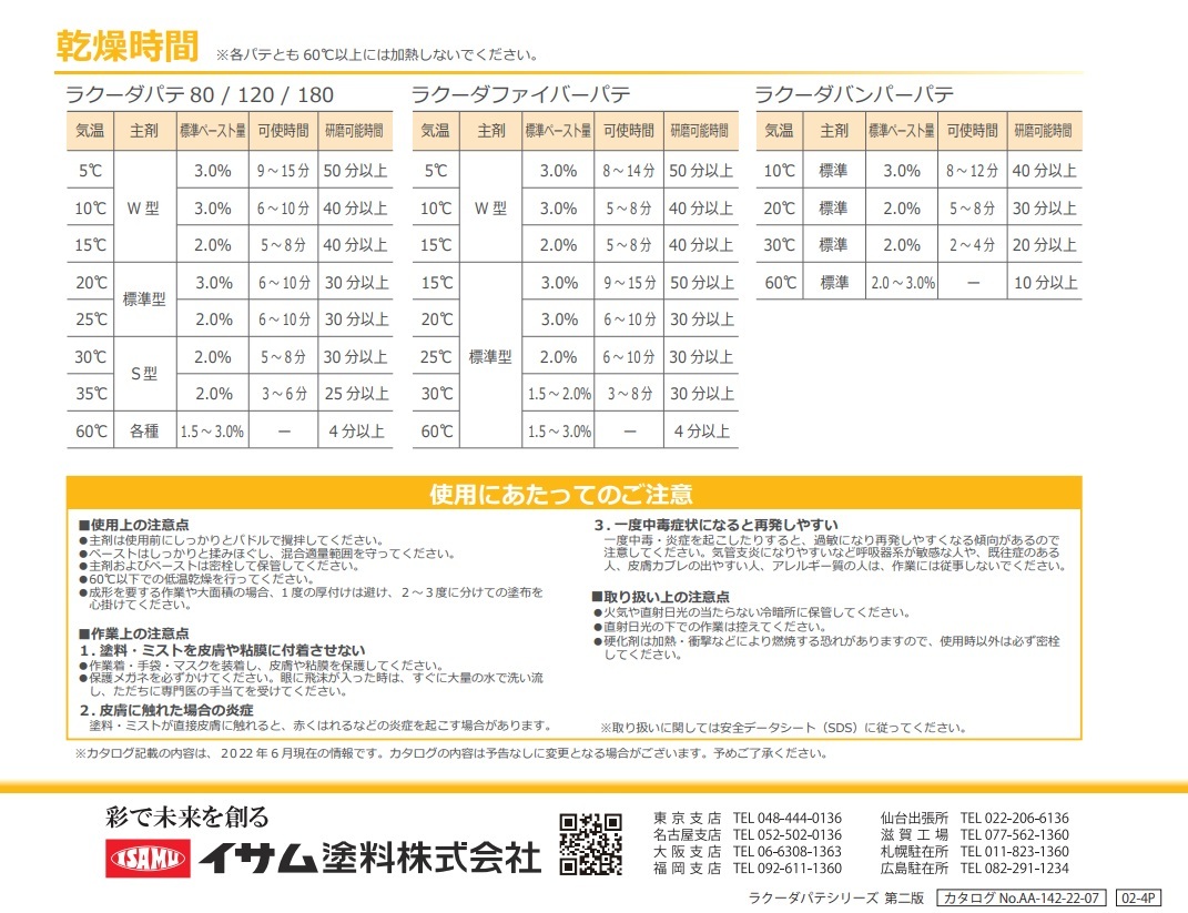 【ラクーダファイバーパテ　3.08kgセット】　驚異の研磨性！！　ポリパテ　ファイバーパテ　イサム塗料 _画像5