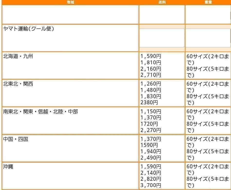 現物限り特価 　US産タンスライス1kg 特価品です！　_画像2