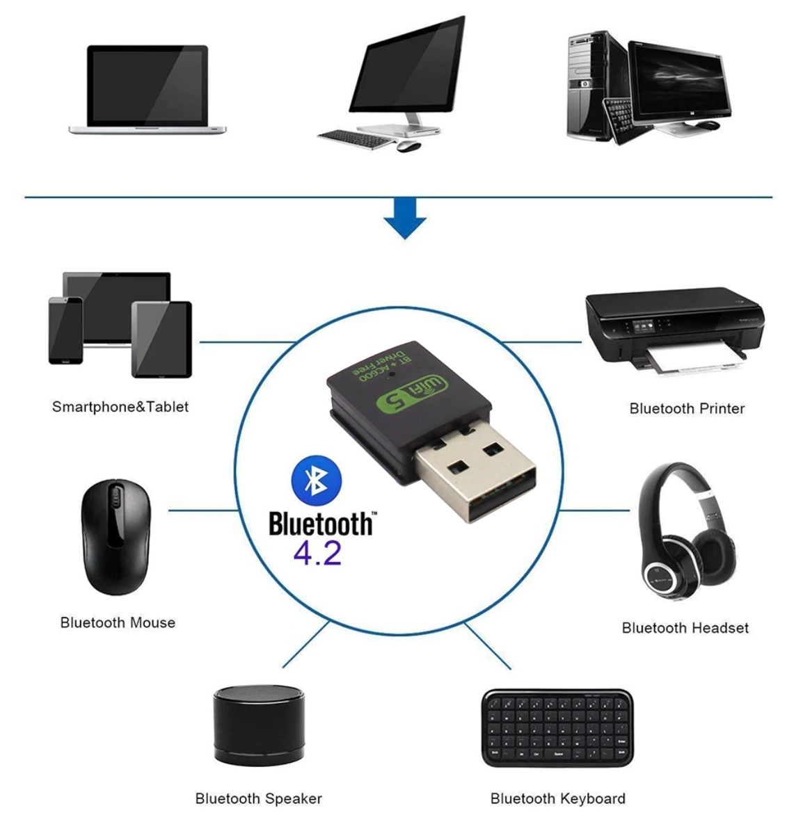 【新品】 Wifi 600 + Bluetooth 4.2 ★ 便利な 2in1 USB 子機　★ デュアルバンド 600Mbps 2.4GHz 5.0GHz ＋ BT 4.2　無線LAN Wi-Fi _画像3