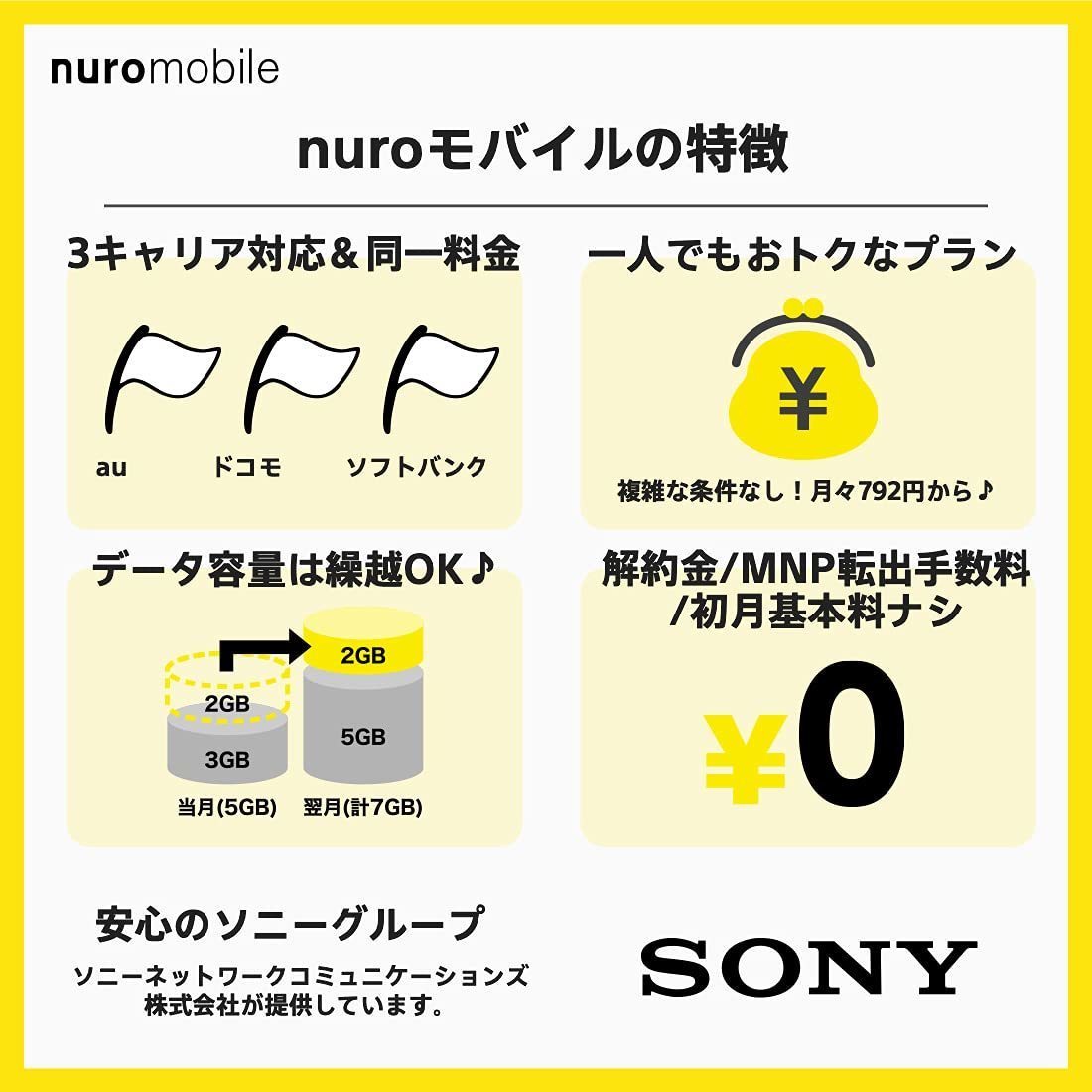 nuroモバイル エントリーパッケージ docomo/softbank/au対応の格安SIM 全プラン適用 お得の画像2
