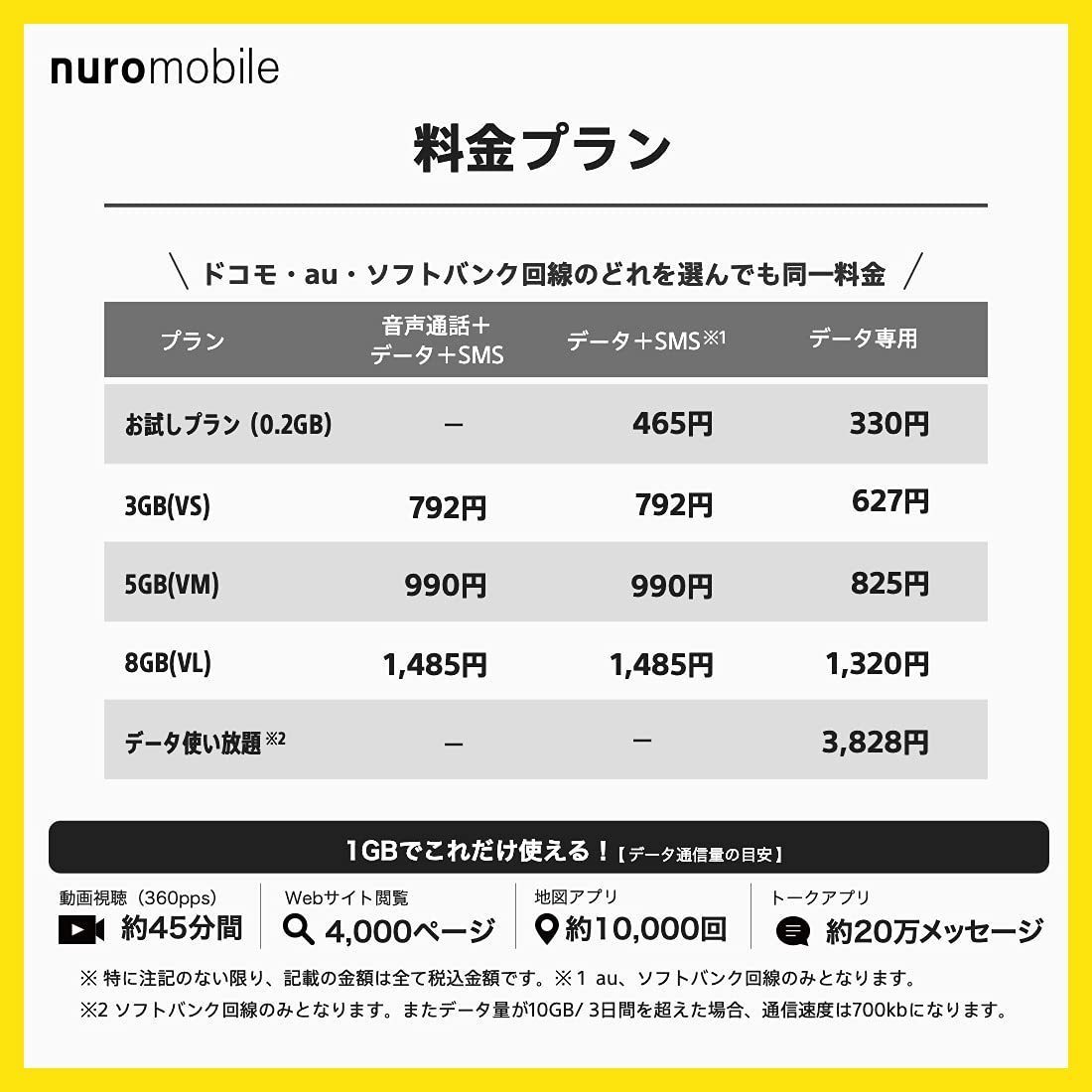 nuroモバイル エントリーパッケージ docomo/softbank/au対応の格安SIM 全プラン適用 お得の画像4