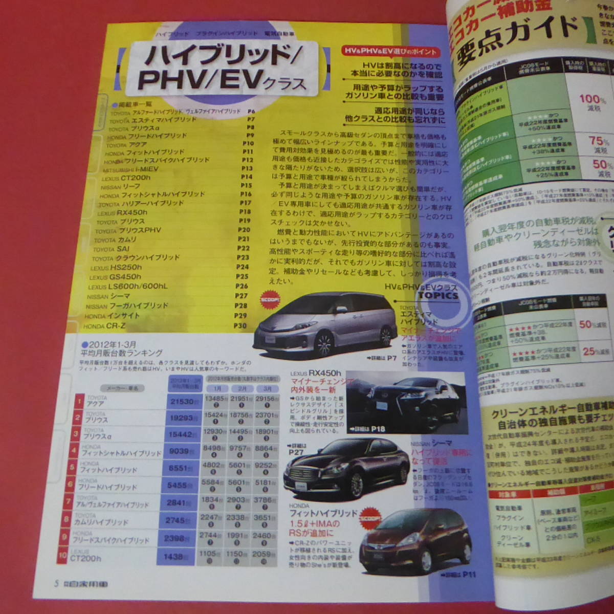 YN5-240111☆国産車のすべて　全192車　完全オールアルバム　　月刊自家用車2012.6月号ふろく_画像6