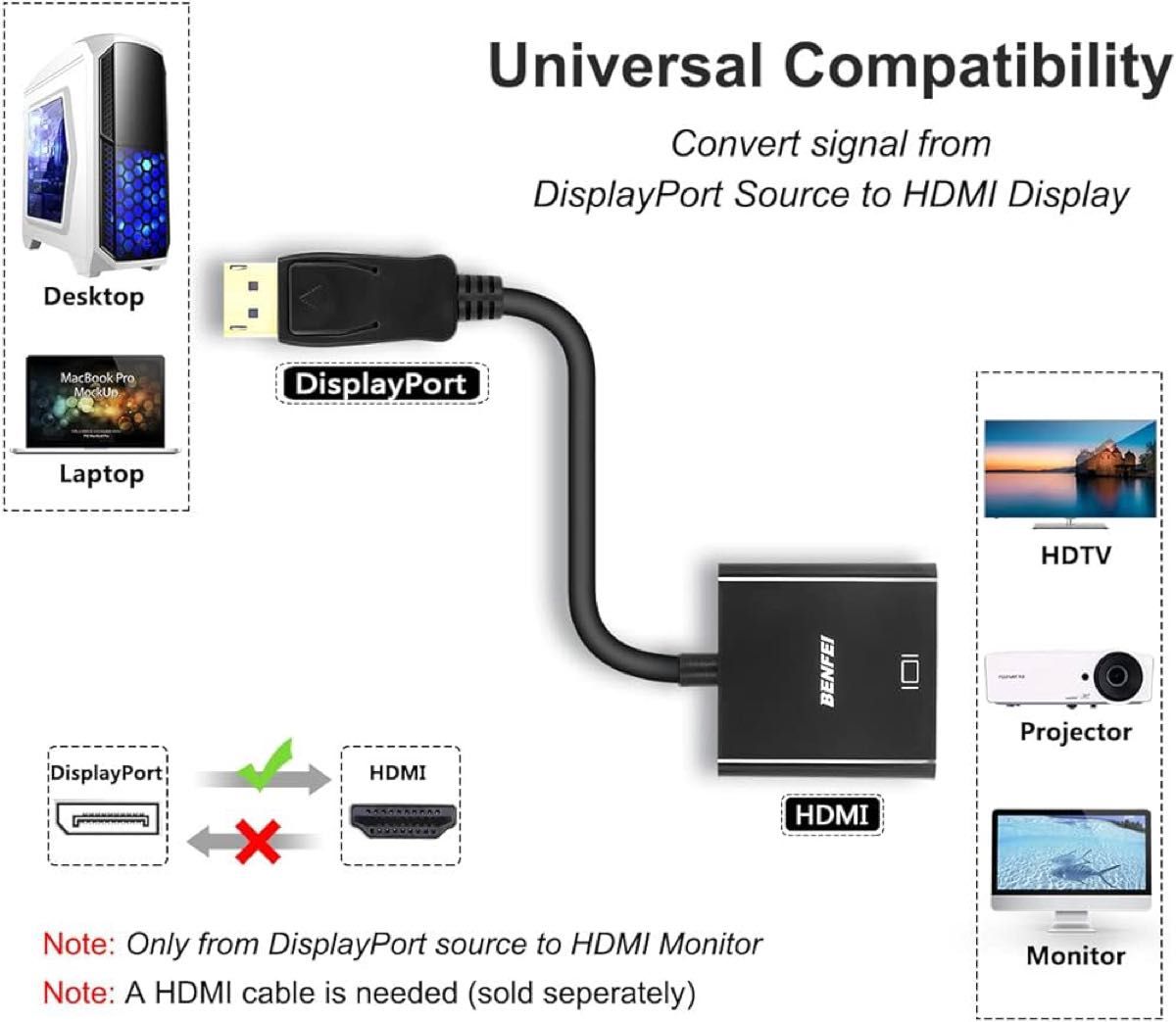 アクティブ DisplayPort-HDMIアダプター PC,ラップトップ 変換アダプタ 変換ケーブル HDMI