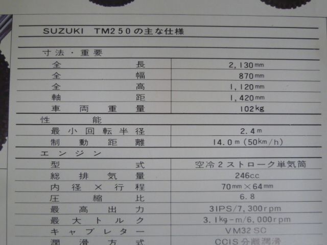 SUZUKI Suzuki TM250 каталог проспект рекламная листовка бесплатная доставка 