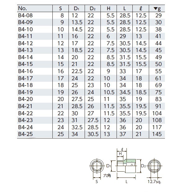 【KTC】12.7sq.ソケット B4-08 新品 定形外120円発送可_画像2