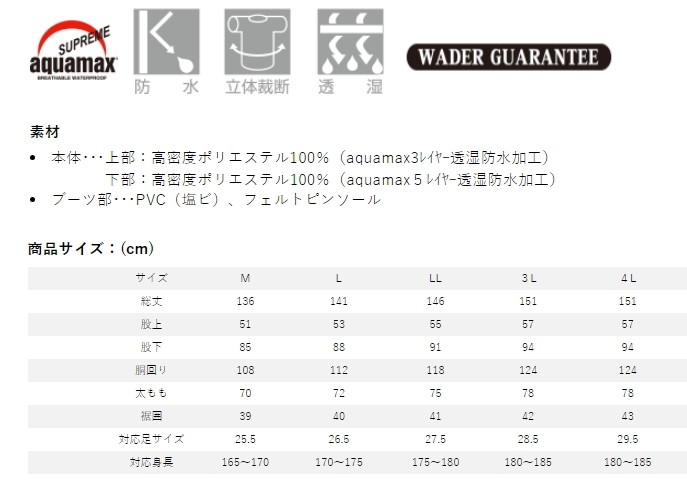 LLサイズ　RBB フロントオープンウェーダー　フラッグシップモデル　7659　双進_画像3